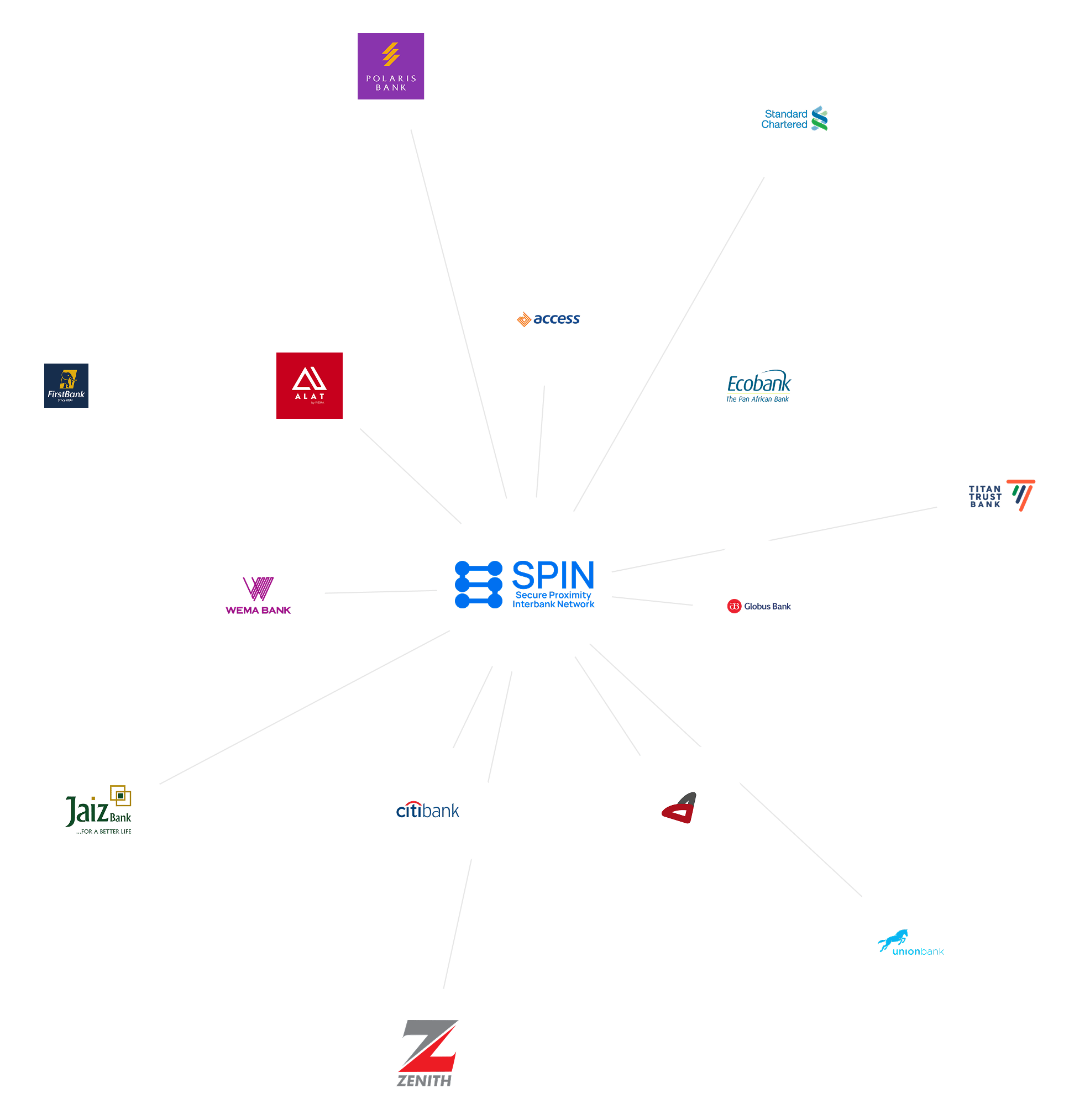 Payment Network
